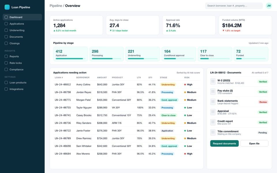 Mortgage pipeline: Loan application dashboard