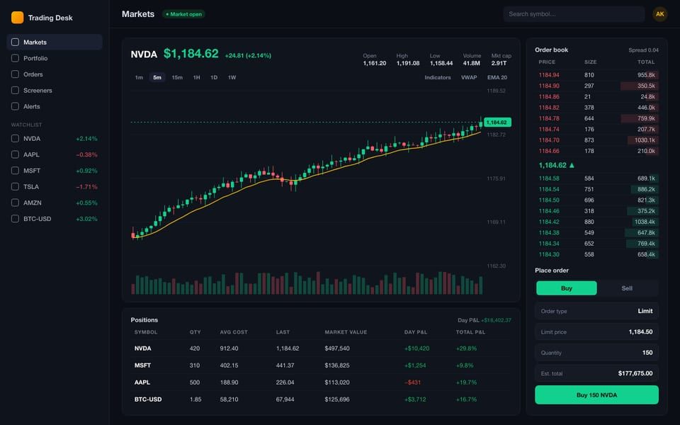 Trading desk: Real-time trading dashboard